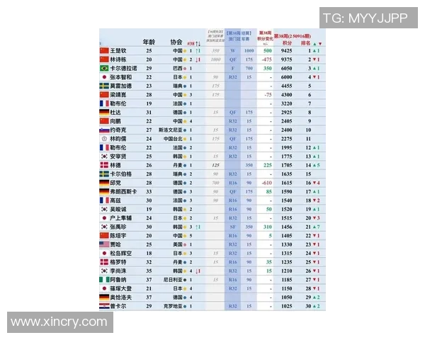 乒乓球个人能力排行榜揭晓上海乒乓球队名列第八引发关注 乒乓球个人能力排行榜揭晓上海乒乓球队名列第八引发关注