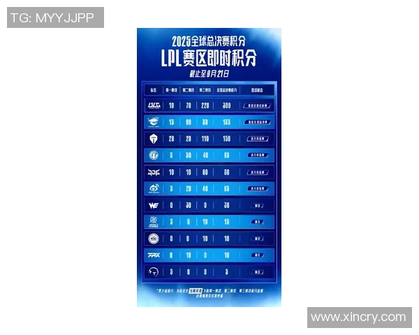 世界大师赛最新积分榜揭晓BLG以82分稳居榜首引发关注