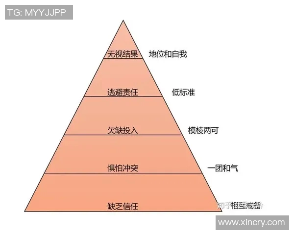 广州街舞队力量表现的数据分析与探讨:技术与团队协作的深度剖析 广州街舞队力量表现的数据分析与探讨:技术与团队协作的深度剖析