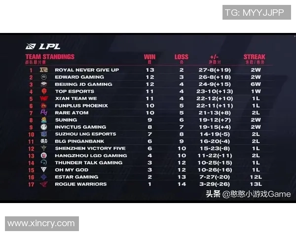 英雄联盟个人能力排行榜揭晓TES战队排名第九引发热议