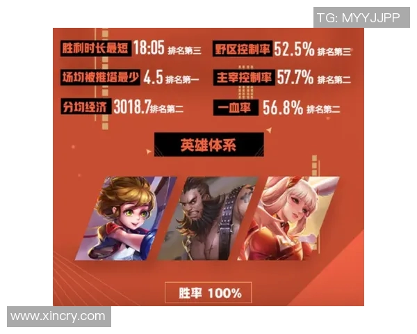 王者荣耀评论:V5战队整体表现分析与压制策略的得与失 王者荣耀评论:V5战队整体表现分析与压制策略的得与失