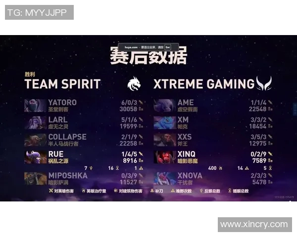 DOTA2团队协作榜单更新V5强势领跑引发关注与讨论 DOTA2团队协作榜单更新V5强势领跑引发关注与讨论